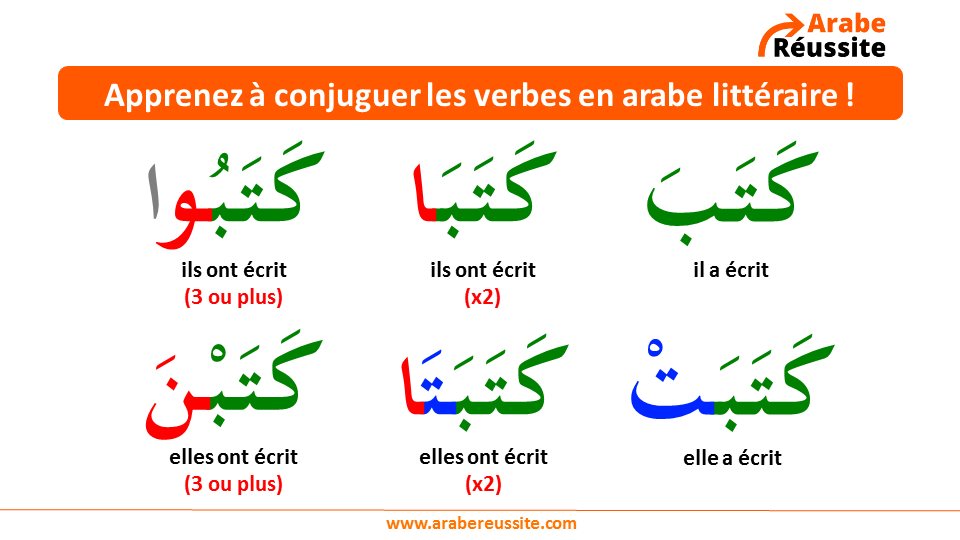 Apprendre la conjugaison en arabe littéraire