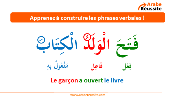 Apprendre la conjugaison en arabe littéraire