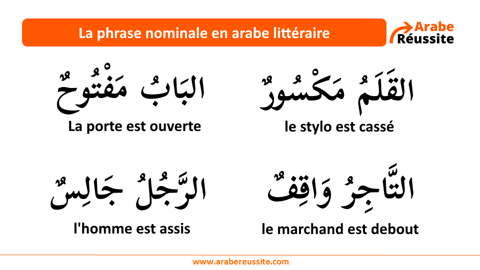 la grammaire du tome 1 de Médine