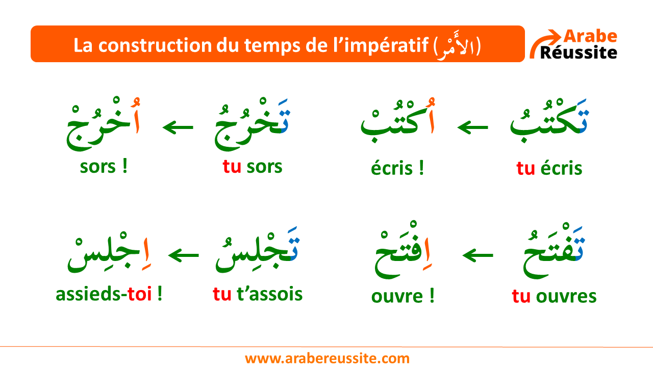 la grammaire du tome 1 de Médine